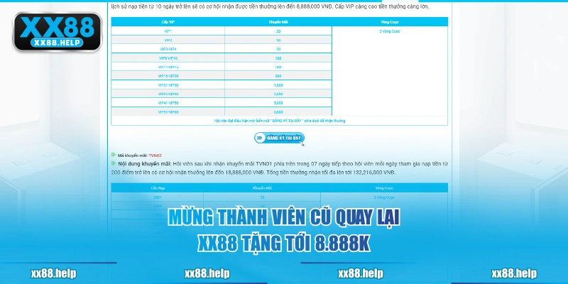 Mừng thành viên cũ quay lại XX88 tặng tới 8.888K